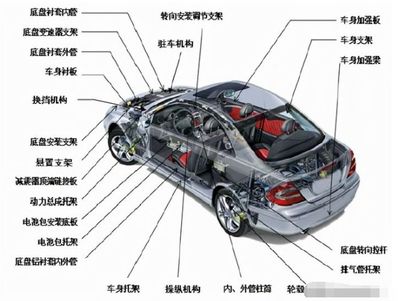 無錫汽車零部件企業 新能源驅動減震零部件業務上半年營收增長近四成